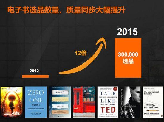 亚马逊收费书合集