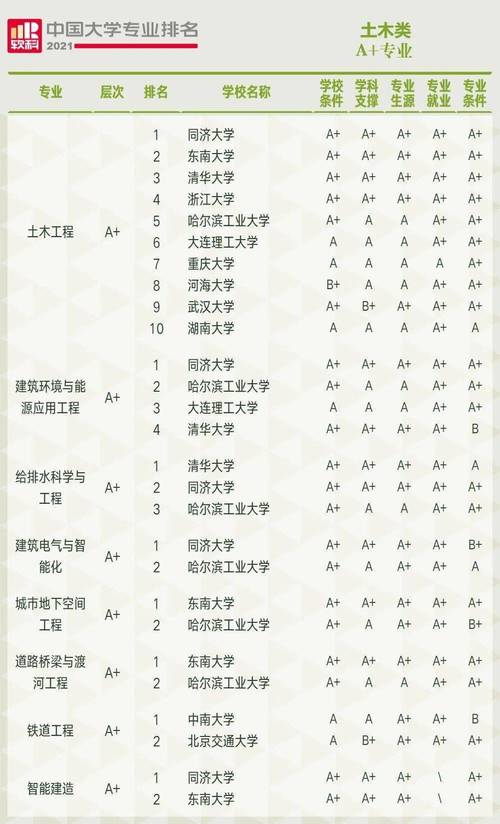 专业书籍评级五星
