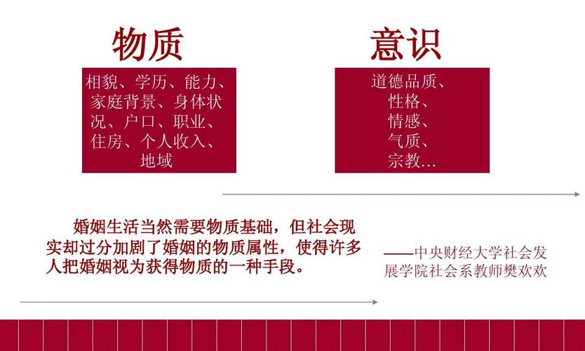 演讲原理