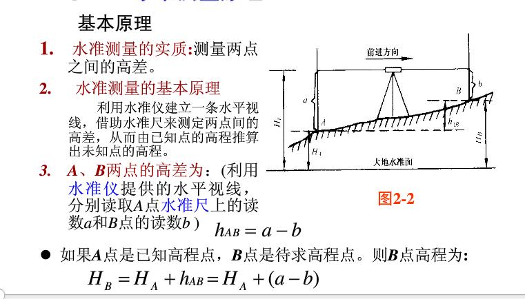 高程4