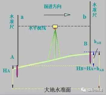 高程4