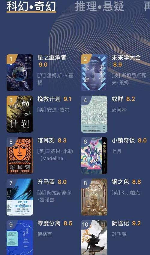 2021年度豆瓣外国文学非小说类TOP10电子书推荐