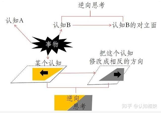 赚钱新逻辑