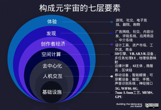 产业元宇宙：2022年技术发展趋势及产业发展未来的深度剖析