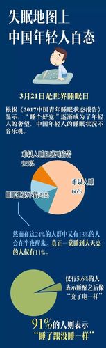 摆脱失眠困扰，醒来精神百倍