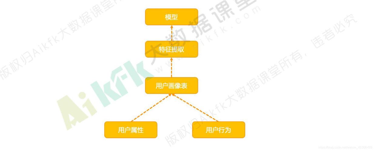 阿里云书籍推荐