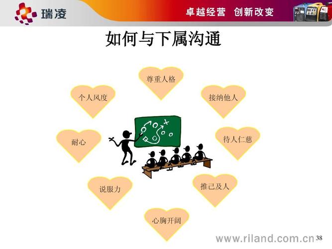 高效沟通方法