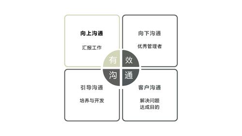 高效沟通方法