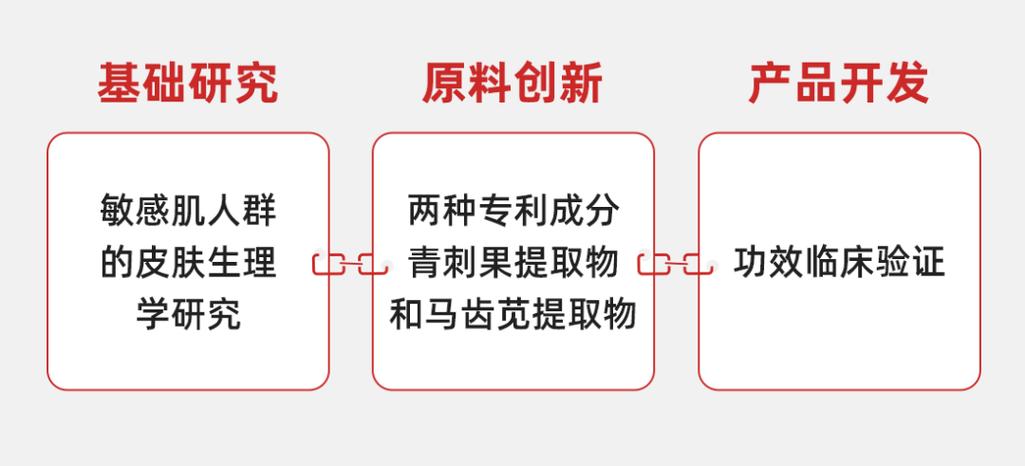 畅销2W本的商品