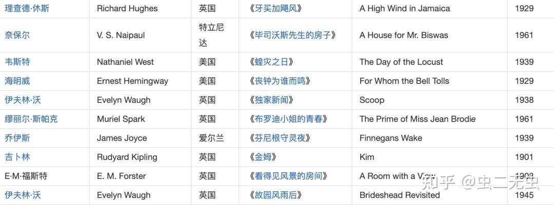 亚马逊畅销书排行榜前100