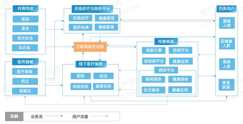 脑卒中自救手册：2022年新书推荐，与时间赛跑