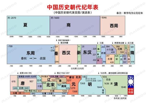 中国历史长河全史册图集