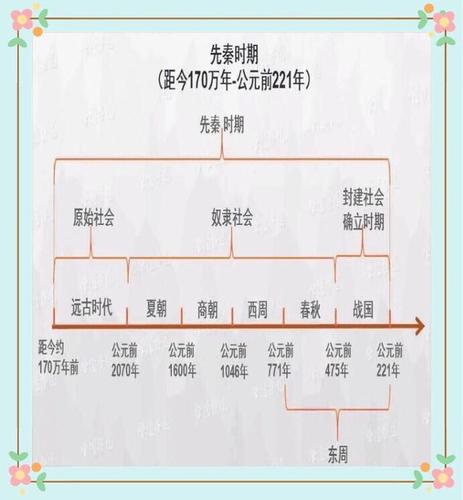 中国历史长河全史册图集