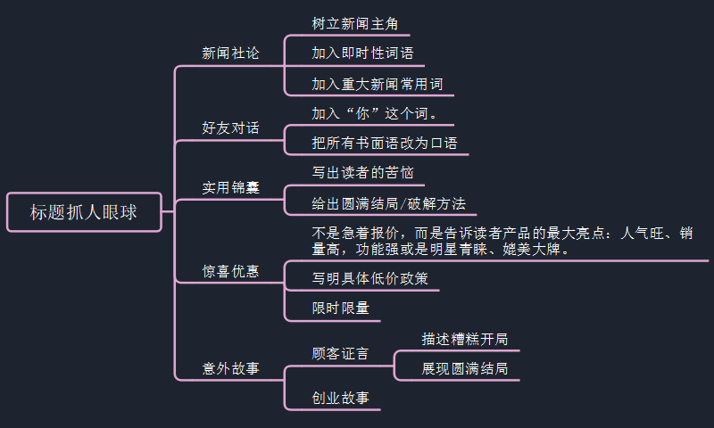 如何写出爆款文章：提升网络营销效果的实用书籍和文案技巧