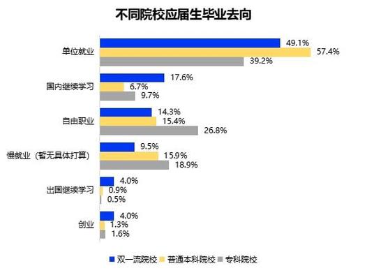 选对专业，实现年薪百万，最新薪酬报告