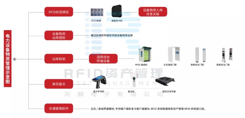电子资料解决方案分类汇总