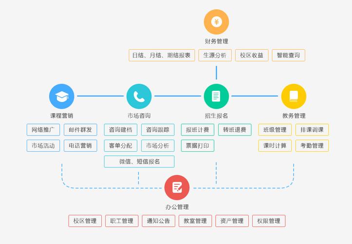 电子资料解决方案分类汇总