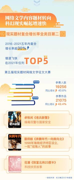 文学榜系列