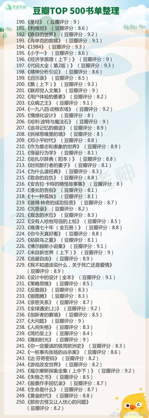 2021第二届423破万卷节年度书单TOP52
