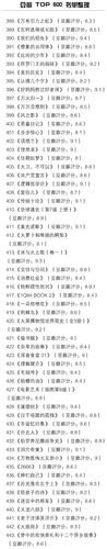 2021第二届423破万卷节年度书单TOP52