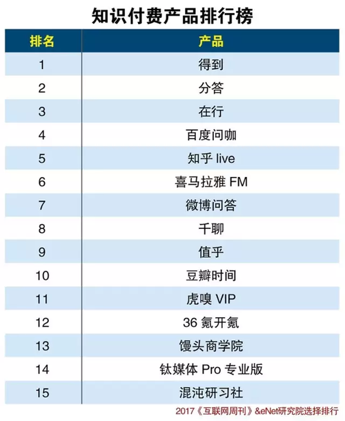 亚马逊付费榜