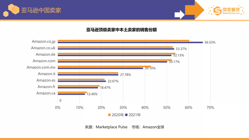 亚马逊2021年11月镇店之宝