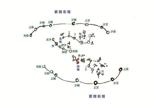 飞星紫微斗数的学堪舆分享