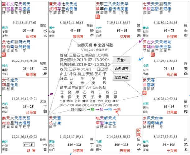 飞星紫微斗数的学堪舆分享