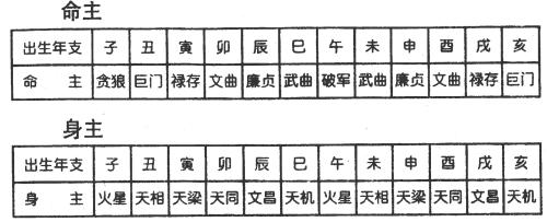 飞星紫微斗数的学堪舆分享