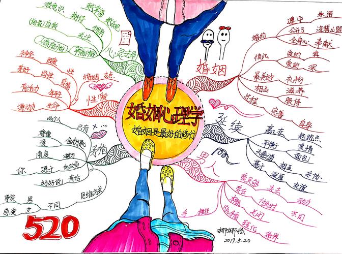 婚姻心理学:了解婚姻中的心理学原理和技巧