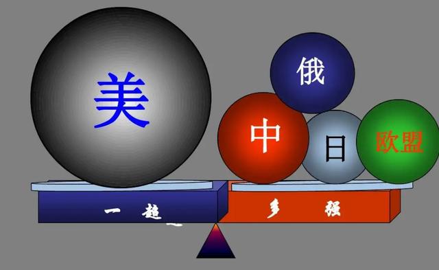 大国运势2050