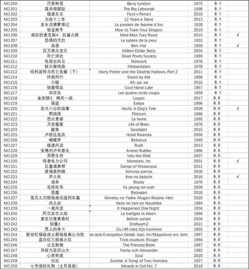 豆瓣书籍Top400