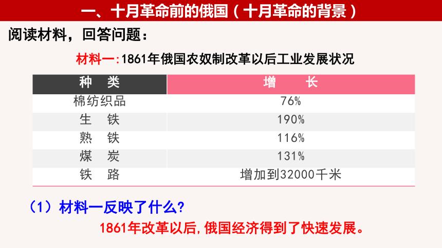 列宁研究
