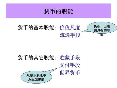 货币权力