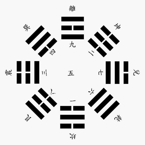 风水学经典:一生心血总结的河图洛书和先后天八卦