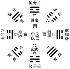 风水学经典:一生心血总结的河图洛书和先后天八卦