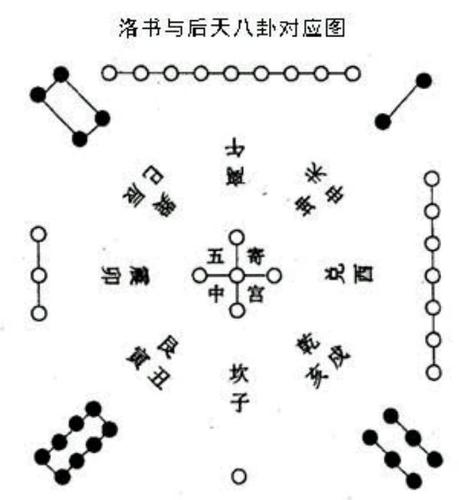 风水学经典:一生心血总结的河图洛书和先后天八卦