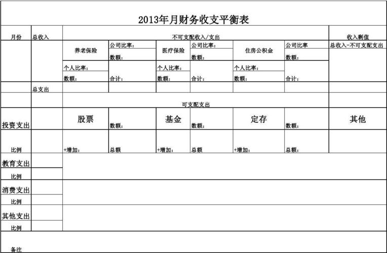 看懂财务报表的48个方法:新股民炒股入门一本通