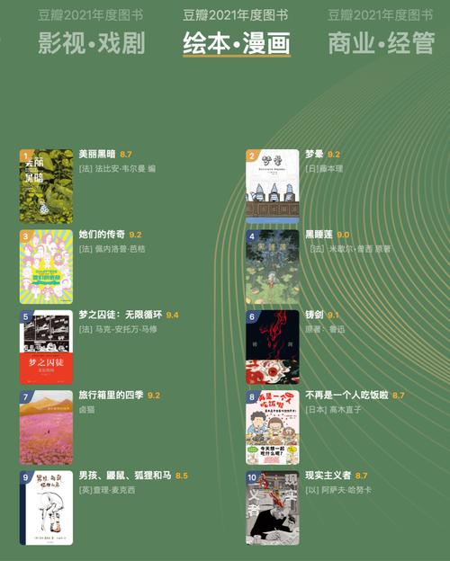 豆瓣2021年度图书目录