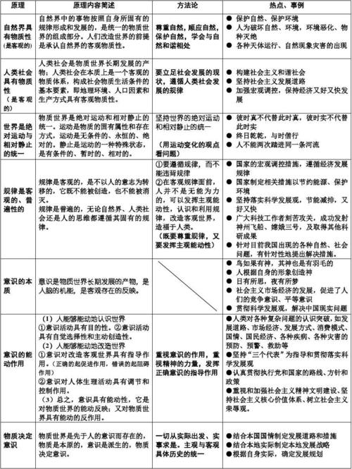 海洋法精要