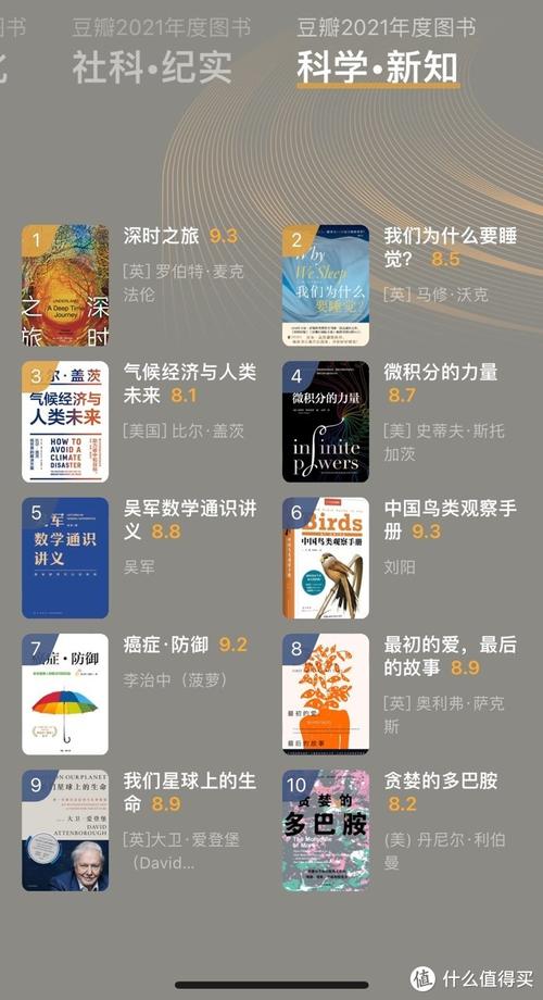 豆瓣年度图书