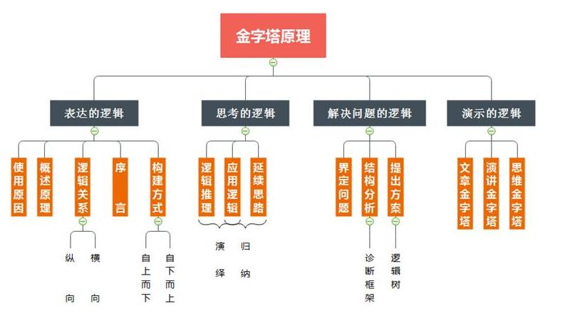 万物进化简史