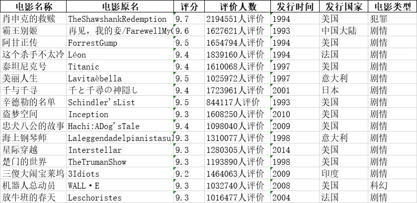 豆瓣电子书排行榜TOP400