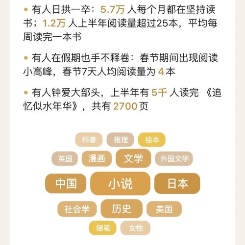 豆瓣高分图书合集