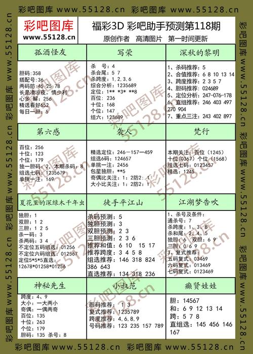 1400本小说网站VIP排名100