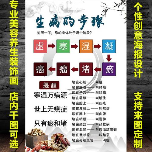 四季养生方式