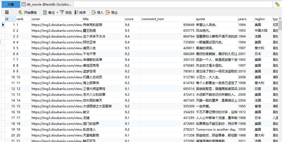 豆瓣读书Top400
