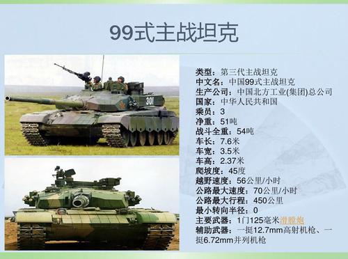 现代军事武器合集