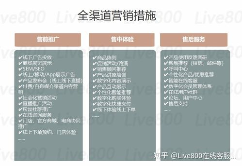 超级营销必修课套装：八册超级营销大师作品（Epub、Mobi、PDF）