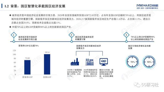 预见2021系列精选报告